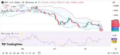 XRP