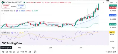 KAITO (KAITO) Price Prediction 2026–2030: Can KAITO Hit $1.50 Soon? 1 kaito