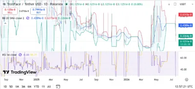 TrollFace (TROLL) Price Prediction 2026–2030: Can TROLL Hit 0.63 Soon ? 1 TrollFace (TROLL)