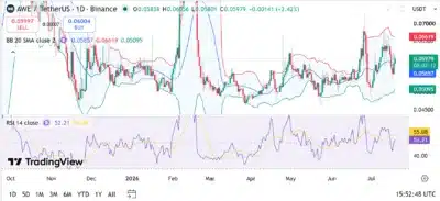AWE Price Prediction 2026–2030: Can AWE Hit $0.10 Soon? 1 AWE