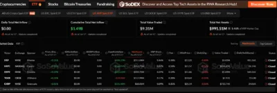 XRP ETFs Recorded Only 5 Days of Outflows in 3 Months - But Why Is XRP Price Not Rising? 1 XRP