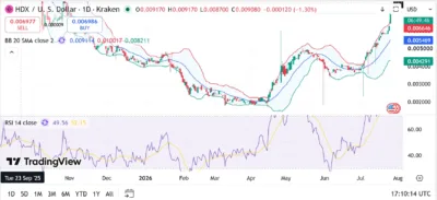 HDX Price Prediction 2026–2030: Can HDX Hit $0.020 Soon? 1 HDX