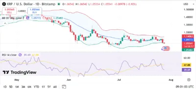 XRP
