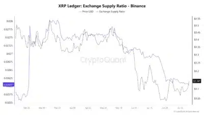 xrp and binance
