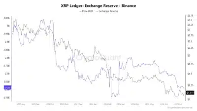 xrp