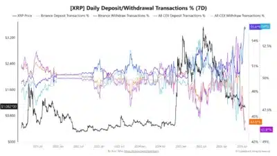 Alert: XRP Exchange Withdrawals Reach 5-Year High Across Top Exchanges - What is Happening? 1 xrp