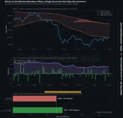Bitcoin Recovery Faces Structural Hurdle as CryptoQuant Model Turns Bearish 1 BITCOIN