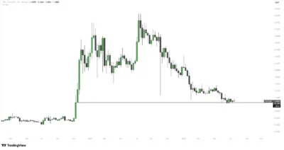 xrp