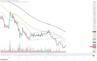 Shiba Inu Faces Major Setback as Key $0.000005 Level Rejects Bulls Again 1 shiba