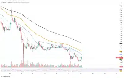 XRP