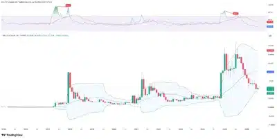 XRP Keeps $2 in Sight as Bollinger Bands Signal Bullish Structure Holds 1 XRP