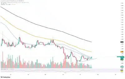 XRP Breaks Key Resistance as Technical Setup Signals Strongest Bullish Shift of 2026 1 XRP