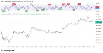 Bitcoin Nears $65K as 500 Million USDT Moves From Binance to Tether Treasury 1 bitcoin