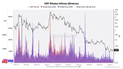 Alert: XRP Whale Inflow to Binance is Drying Up 1 xrp