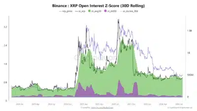 XRP Futures Open Interest Climbs on Binance as Leveraged Traders Return 1 xrp