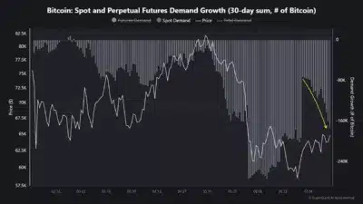 Bitcoin Spot Demand Weakens Again as CryptoQuant Analyst Warns of Fragile Market Structure 1 bitcoin