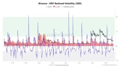 xrp and binance