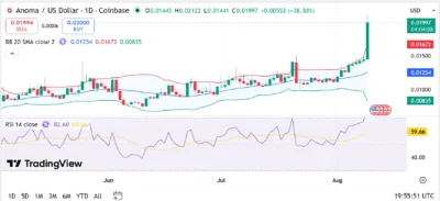 Anoma (XAN)