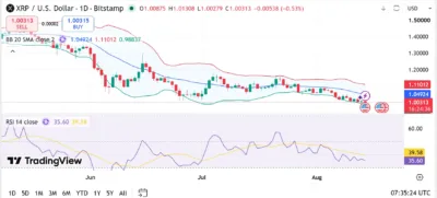 xrp