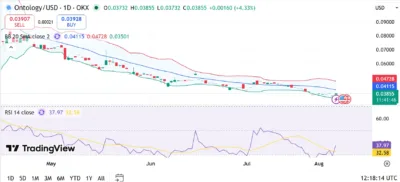 Ontology (ONT) Price Prediction 2026–2030: Can ONT Hit $0.10? 1 Ontology (ONT)