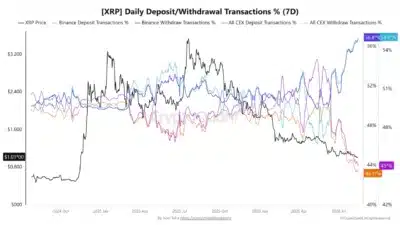 xrp