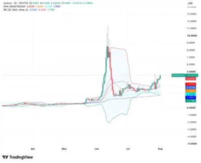 BEAT Price Prediction 2026–2030: Can BEAT Hit $10 Soon? 1 BEAT