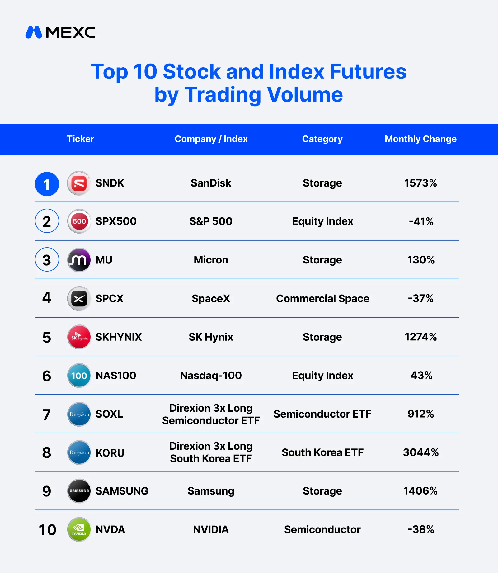 mexc top 10 stocks