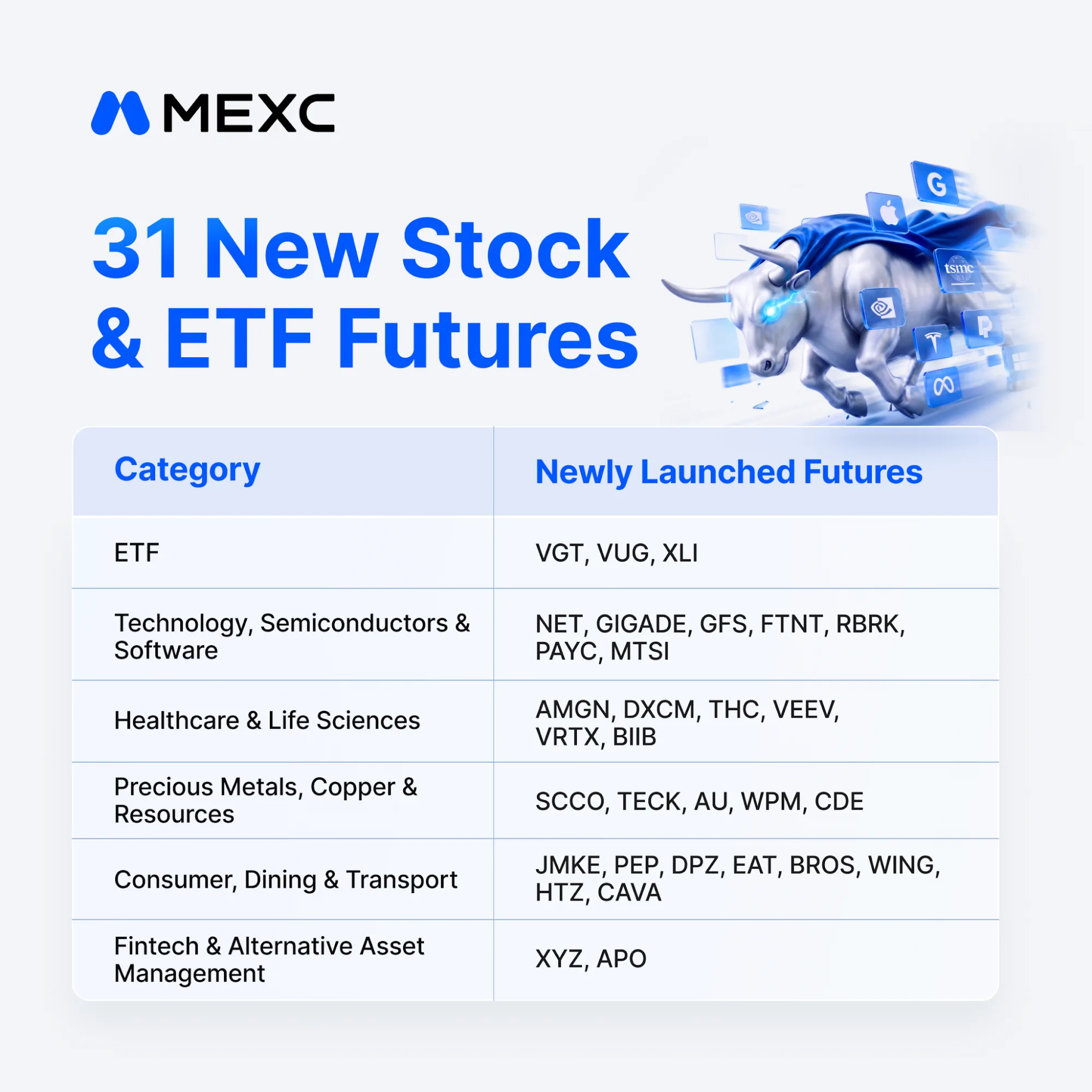 mexc 31new stocks and etf futures