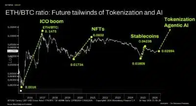 Bitmine Announces 5.90 Million ETH Holdings and $15.6 Billion in Total Assets 3 image2 1788180604aZLwQP5onU