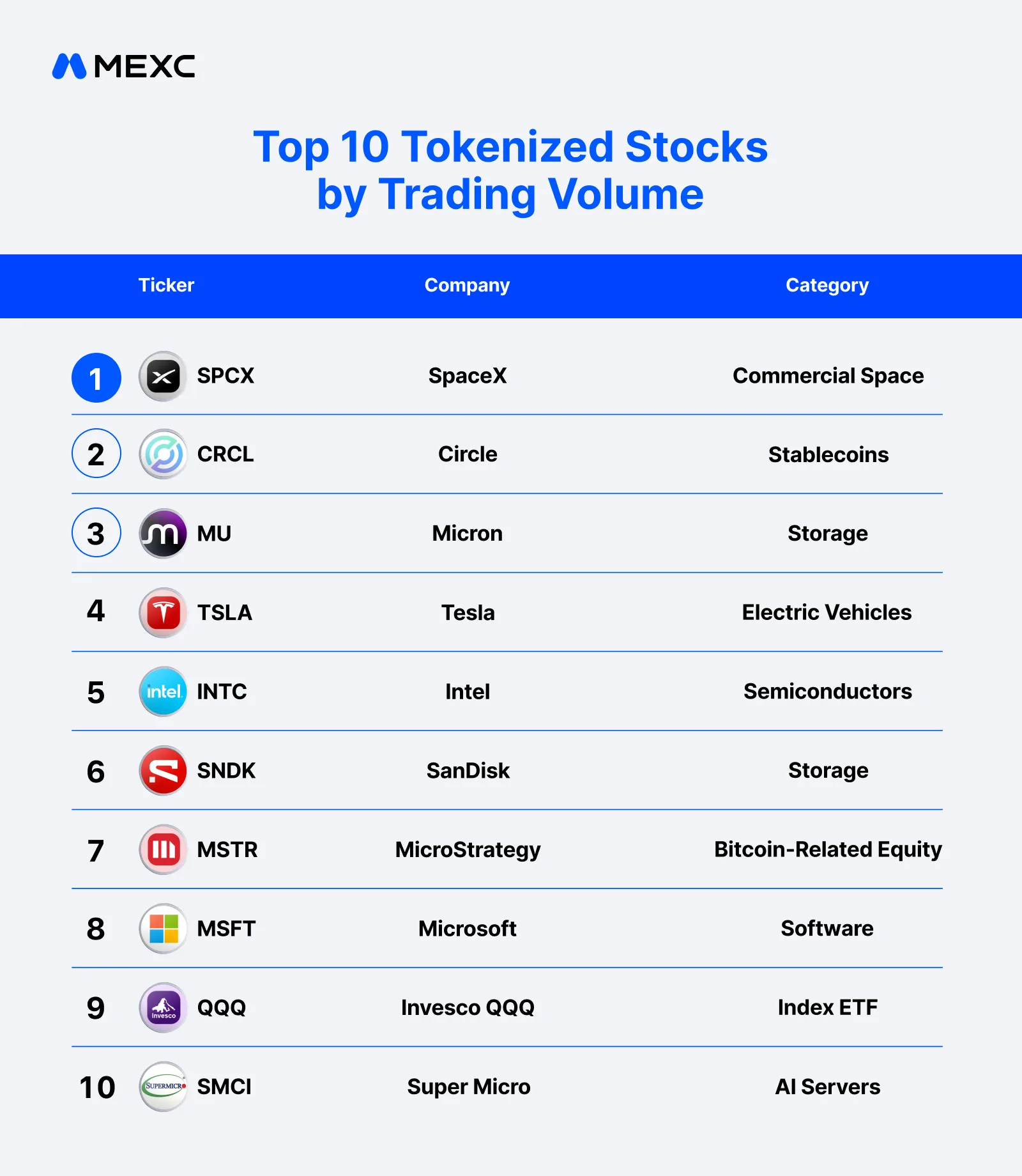 mexc top 10 tokenized stocks