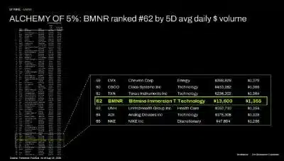 Bitmine Announces 5.90 Million ETH Holdings and $15.6 Billion in Total Assets 5 image4 1788180604pUP3QUTVFS