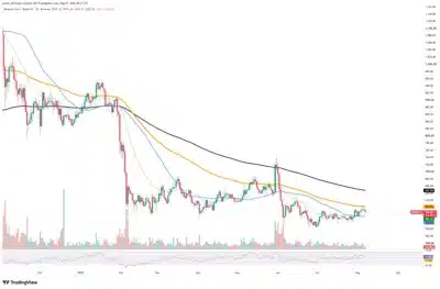 bnb