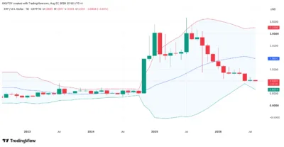 XRP