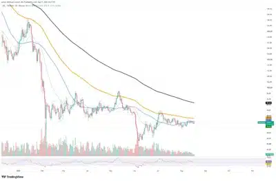 Solana Futures Volume Surges as Crowded Long Positions Raise Retrace Risk 1 solana