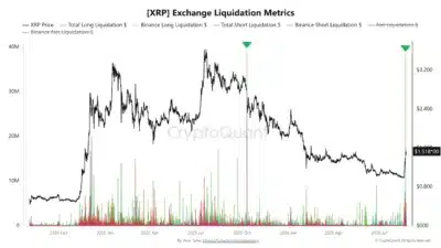 xrp