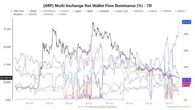 XRP