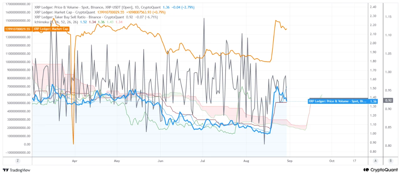 XRP Buyers Are Still Yet to Take Control of the Market as Momentum Weakens - What Next? 1 xrp analysis