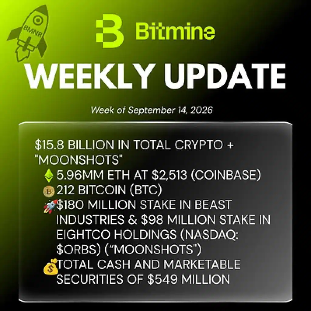 Bitmine Announces $15.8 Billion in Crypto, Cash and Marketable Securities Holdings