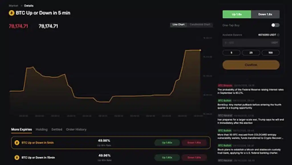 Bybit Launches Bybit Odds, Giving Traders a Simpler Way to Trade Crypto Price Views