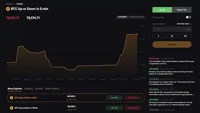 Bybit Launches Bybit Odds, Giving Traders a Simpler Way to Trade Crypto Price Views