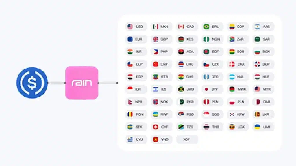 Rain Expands Global Payouts to More than 80 Countries in 50 Currencies