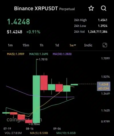 XRP