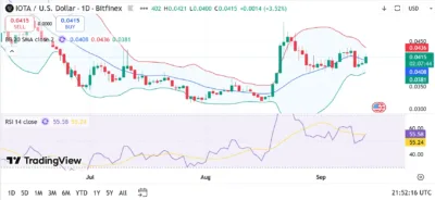 IOTA