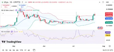 Utya (UTYA) Price Prediction 2026–2030: Can UTYA Hit $0.10 Soon? 1 Utya (UTYA)