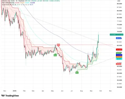 Litecoin