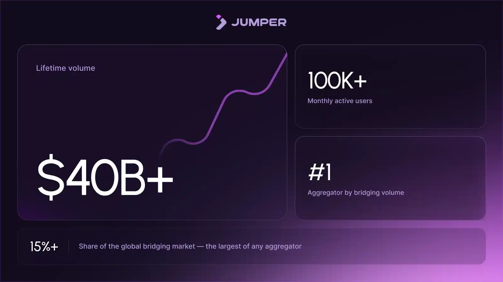 Jumper to Launch JUMP Token Sale on Legion as it Spins Out to Build the Super-App for Onchain Finance
