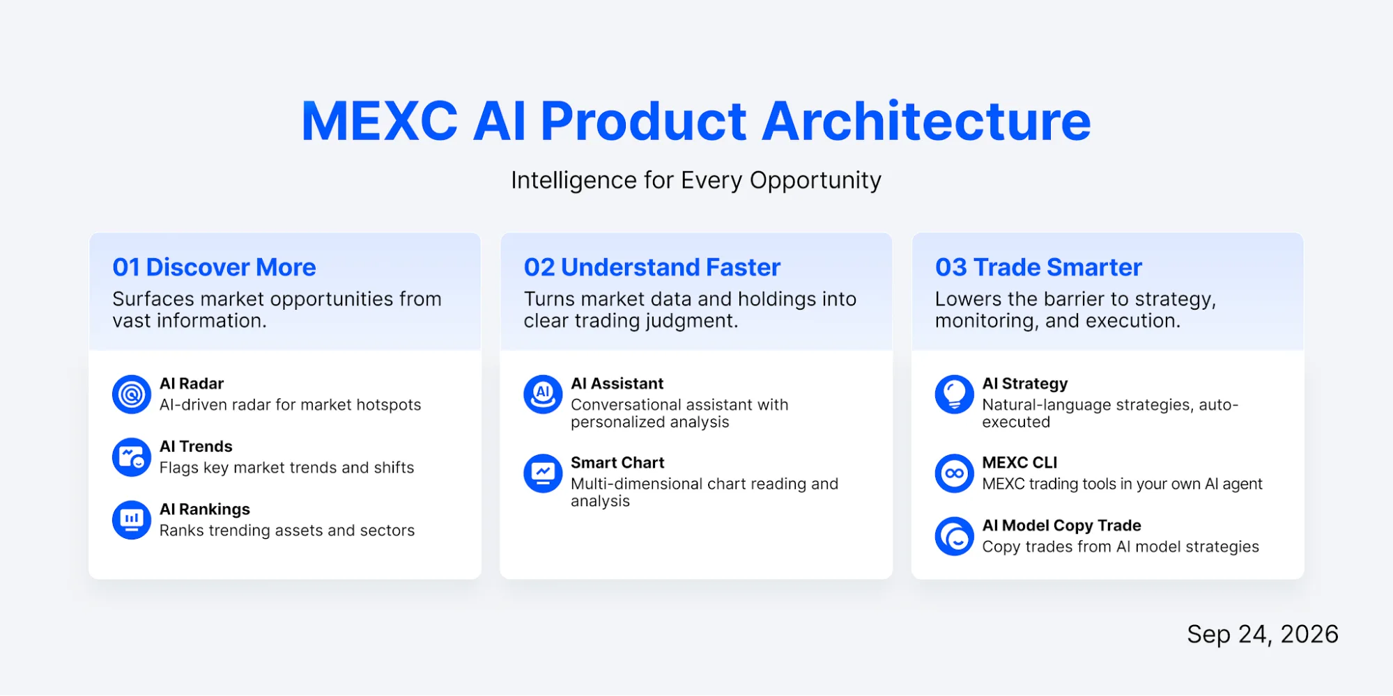 mexc ai product