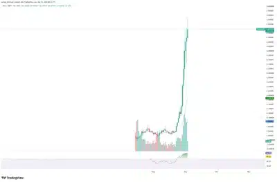 PONS Valuation Surpasses $500 Million as Traders Chase Its Powerful Token Rally! 1 pons