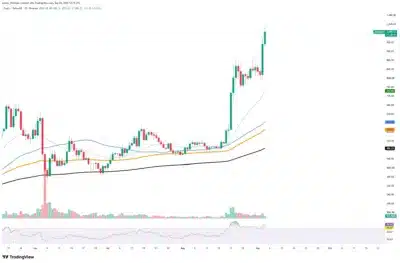 zcash