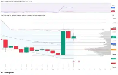 XRP Whales Target $1.25 Pivot Before Crucial Senate Vote 1 xrp